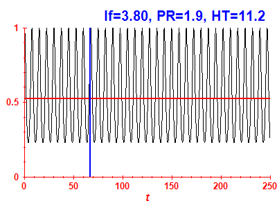 Survival probability
